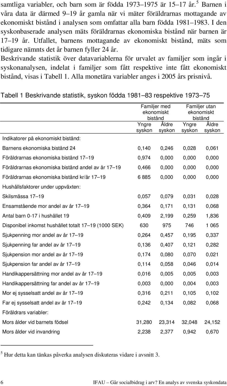 I den syskonbaserade analysen mäts föräldrarnas ekonomiska bistånd när barnen är 17 19 år. Utfallet, barnens mottagande av ekonomiskt bistånd, mäts som tidigare nämnts det år barnen fyller 24 år.