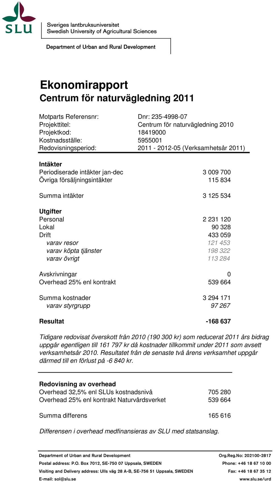 Personal 2 231 120 Lokal 90 328 Drift 433 059 varav resor 121 453 varav köpta tjänster 198 322 varav övrigt 113 284 Avskrivningar 0 Overhead 25% enl kontrakt 539 664 Summa kostnader 3 294 171 varav