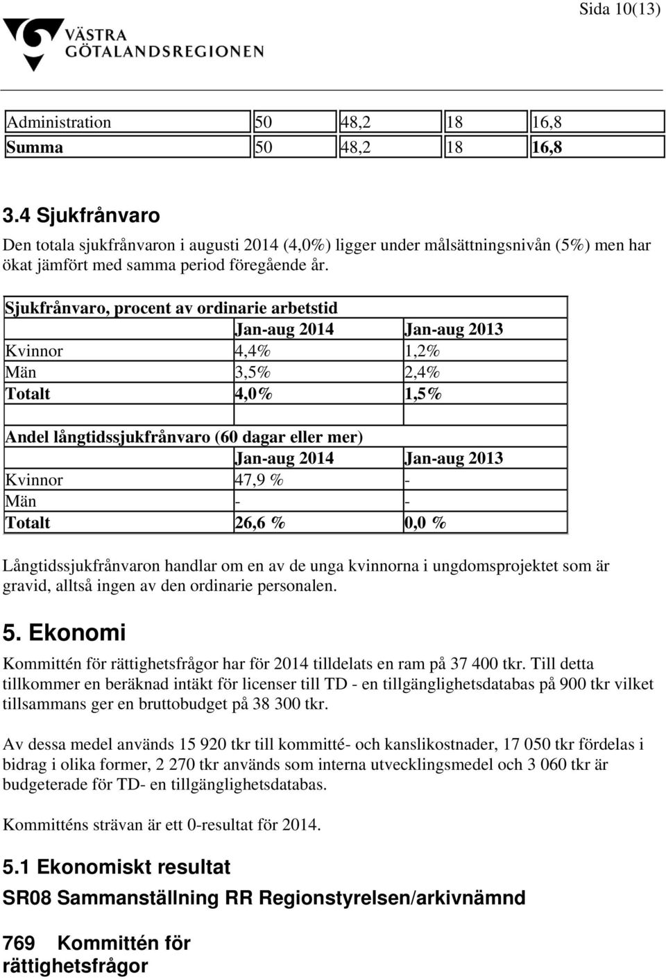 Sjukfrånvaro, procent av ordinarie arbetstid Jan-aug 2014 Jan-aug 2013 Kvinnor 4,4% 1,2% Män 3,5% 2,4% Totalt 4,0% 1,5% Andel långtidssjukfrånvaro (60 dagar eller mer) Jan-aug 2014 Jan-aug 2013