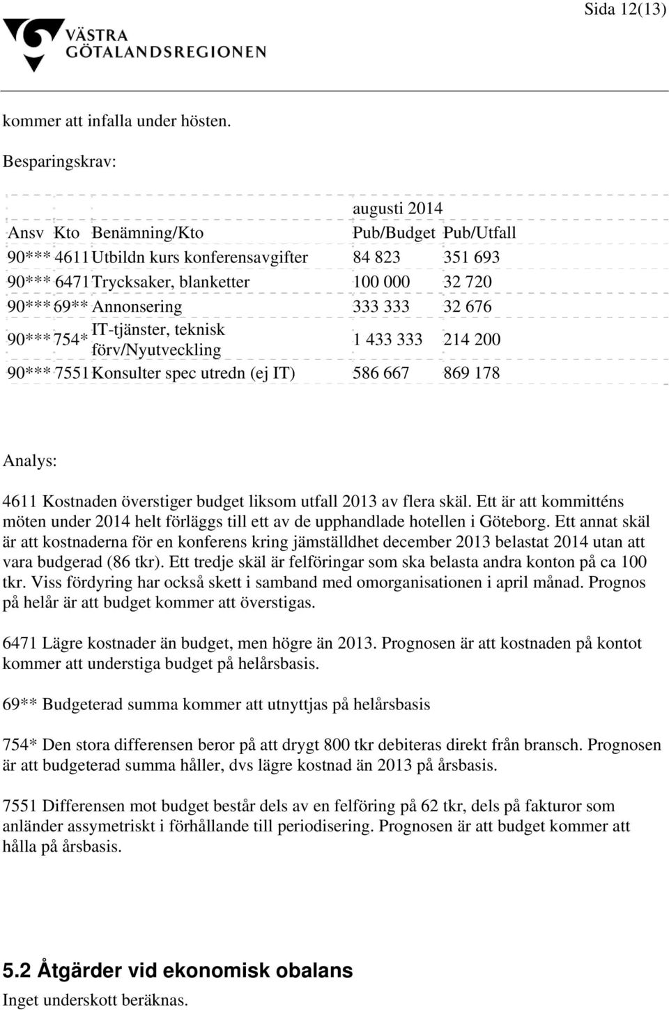 Annonsering 333 333 32 676 IT-tjänster, teknisk 90*** 754* förv/nyutveckling 1 433 333 214 200 90*** 7551Konsulter spec utredn (ej IT) 586 667 869 178 Analys: 4611 Kostnaden överstiger budget liksom