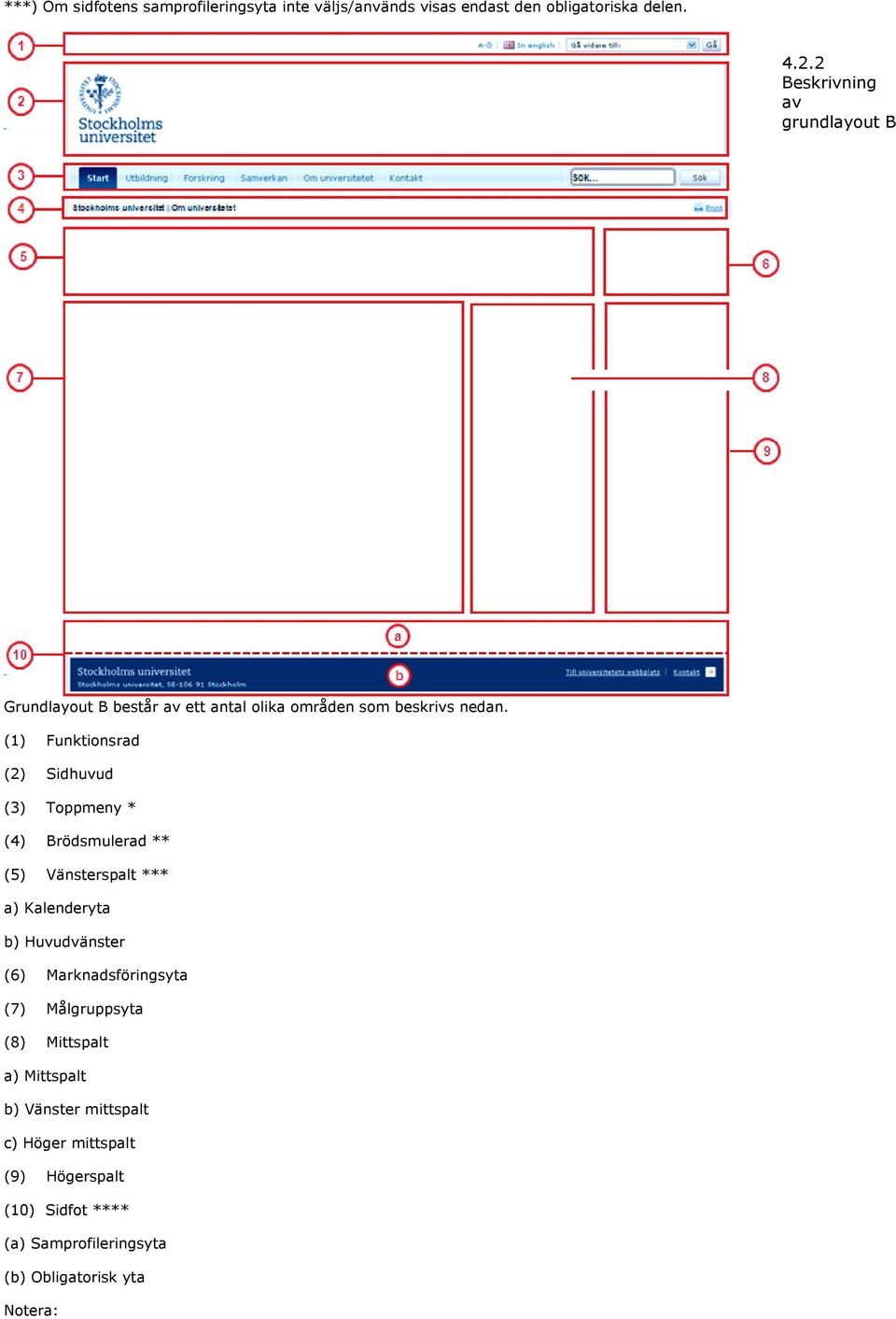 (1) Funktionsrad (2) Sidhuvud (3) Toppmeny * (4) Brödsmulerad ** (5) Vänsterspalt *** a) Kalenderyta b) Huvudvänster (6)