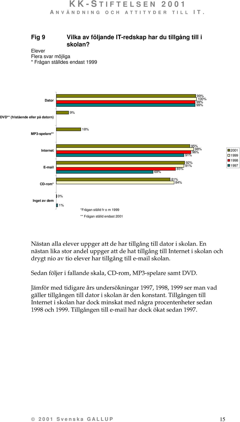 ställd endast Nästan alla elever uppger att de har tillgång till dator i skolan.