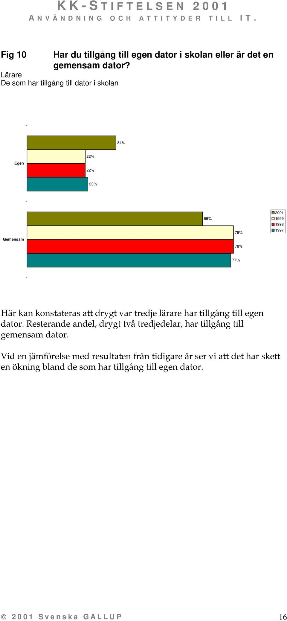 konstateras att drygt var tredje lärare har tillgång till egen dator.