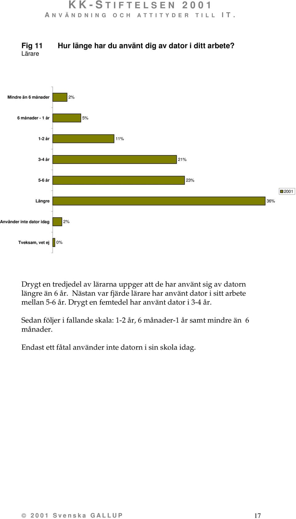 en tredjedel av lärarna uppger att de har använt sig av datorn längre än 6 år.