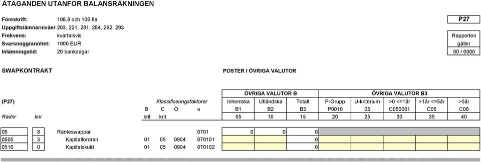 ÖVRIGA VALUTOR B3 (P27) Klassificeringsfaktorer Inhemska Utländska Totalt P-Grupp U-kriterium >0 <=1år >1år