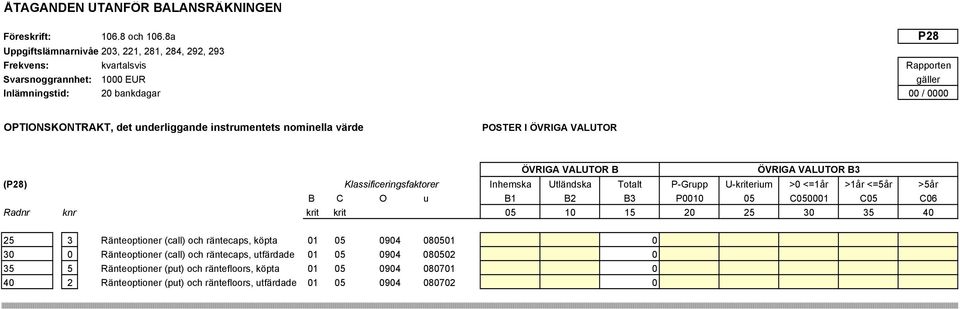 ÖVRIGA VALUTOR B3 (P28) Klassificeringsfaktorer Inhemska Utländska Totalt P-Grupp U-kriterium >0 <=1år >1år <=5år >5år B C O u B1 B2 B3 P0010 05 C050001 C05 C06 Radnr