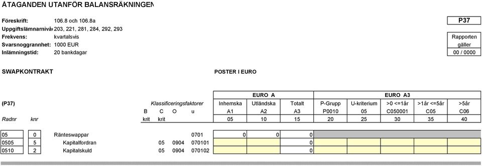 EURO EURO A EURO A3 (P37) Klassificeringsfaktorer Inhemska Utländska Totalt P-Grupp U-kriterium >0 <=1år >1år