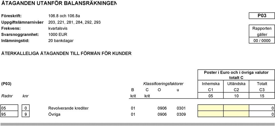 FÖRMÅN FÖR KUNDER Poster i Euro och i övriga valutor totalt C (P03)