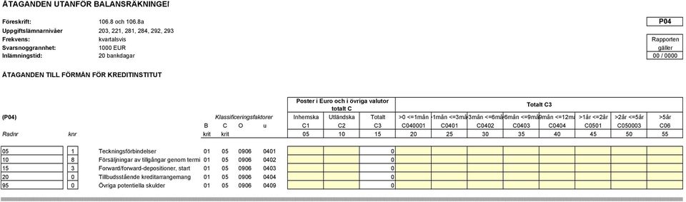 Klassificeringsfaktorer Inhemska Utländska Totalt >0 <=1mån>1mån <=3må>3mån <=6må>6mån <=9må9mån <=12må >1år <=2år >2år <=5år >5år B C O u C1 C2 C3 C040001 C0401 C0402 C0403