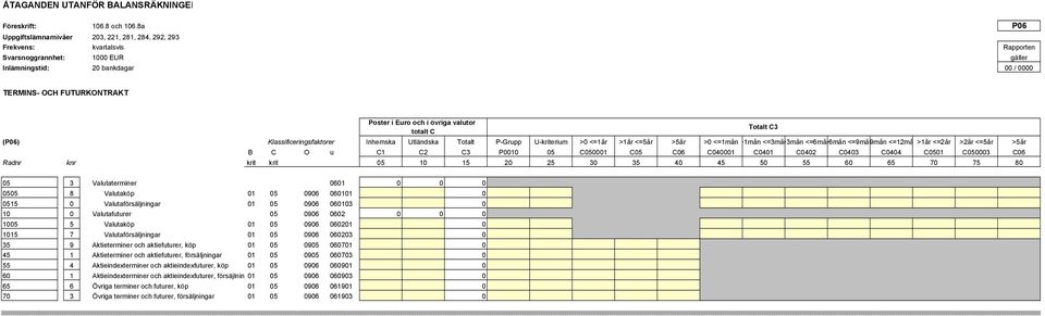 P-Grupp U-kriterium >0 <=1år >1år <=5år >5år >0 <=1mån >1mån <=3mån>3mån <=6mån>6mån <=9mån9mån <=12må >1år <=2år >2år <=5år >5år B C O u C1 C2 C3 P0010 05 C050001 C05 C06 C040001 C0401 C0402 C0403