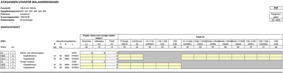 Inhemska Utländska Totalt P-Grupp U-kriterium >0 <=1år >1år <=5år >5år >0 <=1mån >1mån <=3mån>3mån <=6mån>6mån <=9mån9mån <=12må >1år <=2år >2år <=5år >5år B C O u C1 C2 C3 P0010 05 C050001