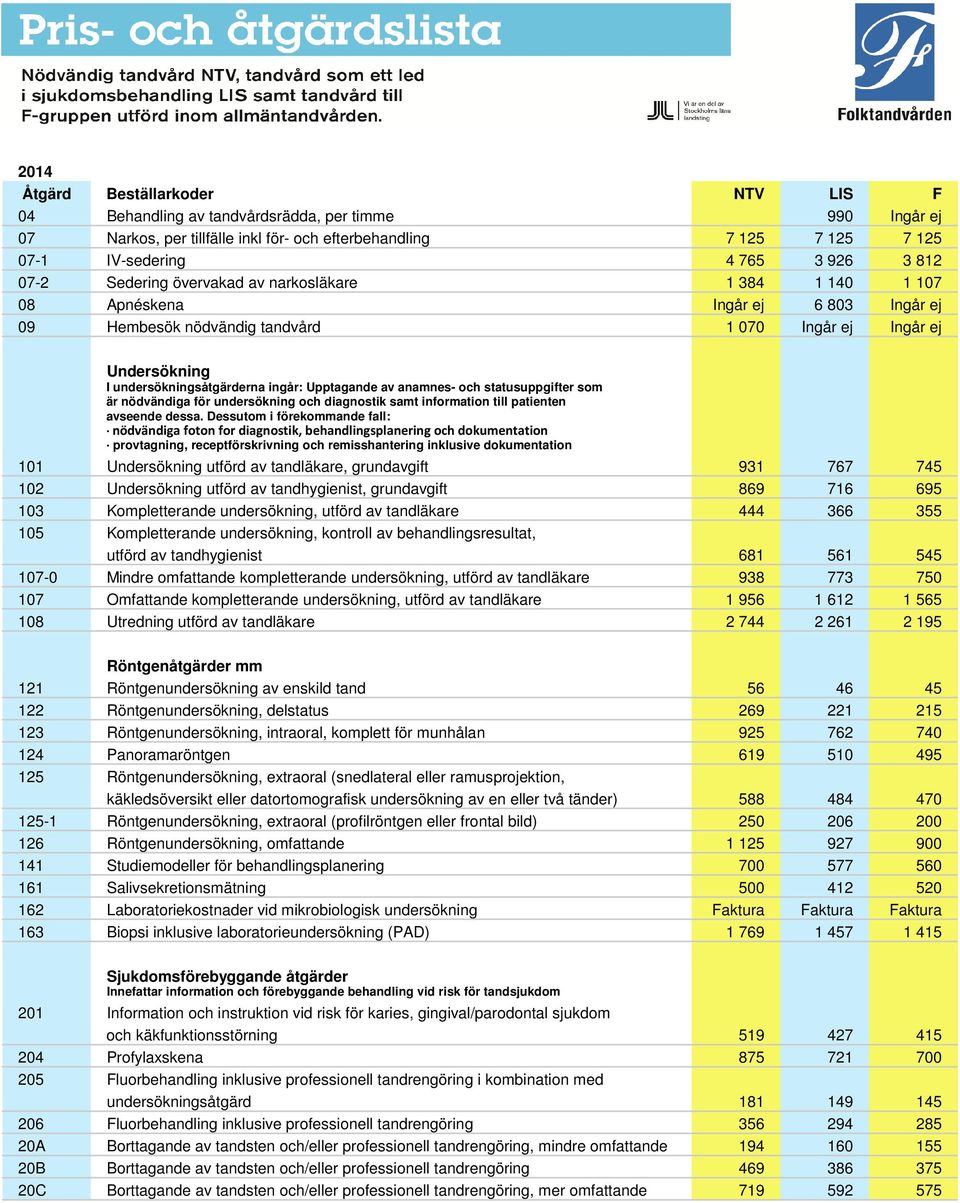 Upptagande av anamnes- och statusuppgifter som är nödvändiga för undersökning och diagnostik samt information till patienten avseende dessa.