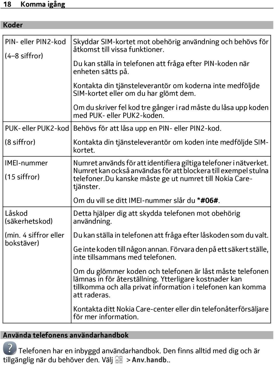 Om du skriver fel kod tre gånger i rad måste du låsa upp koden med PUK- eller PUK2-koden. PUK- eller PUK2-kod Behövs för att låsa upp en PIN- eller PIN2-kod.