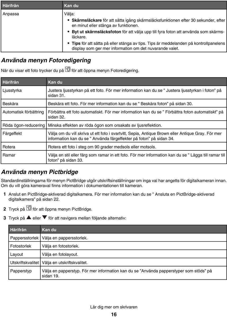 Tips är meddelanden på kontrollpanelens display som ger mer information om det nuvarande valet. Använda menyn Fotoredigering När du visar ett foto trycker du på för att öppna menyn Fotoredigering.