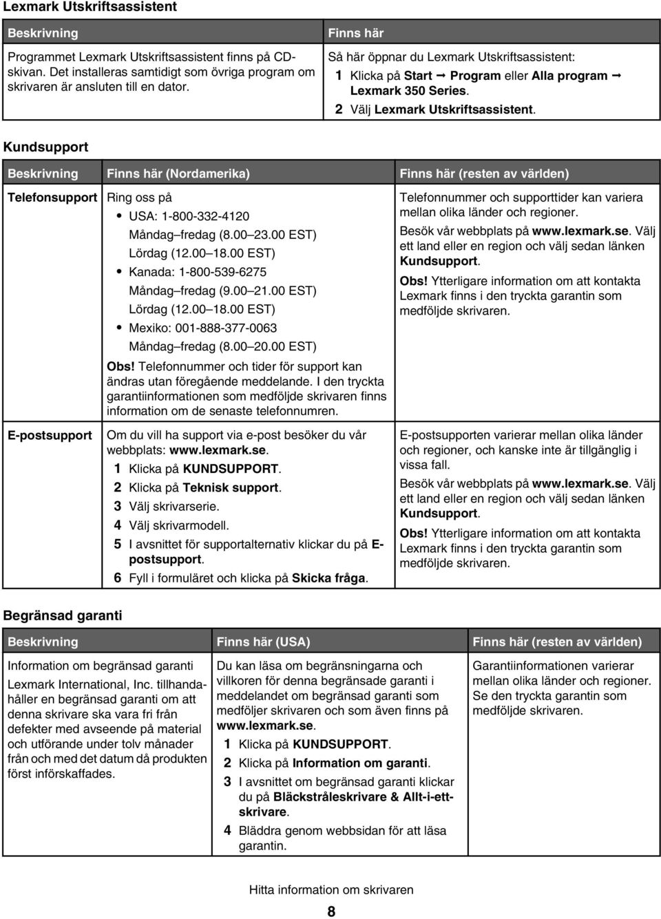 Kundsupport Beskrivning Finns här (Nordamerika) Finns här (resten av världen) Telefonsupport Ring oss på USA: 1-800-332-4120 Måndag fredag (8.00 23.00 EST) Lördag (12.00 18.