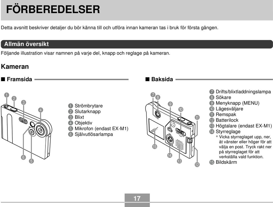 Kameran Framsida Baksida 1 2 3 6 5 4 1 Strömbrytare 2 Slutarknapp 3 Blixt 4 Objektiv 5 Mikrofon (endast EX-M1) 6 Självutlösarlampa 7 8 E 9 D 0 C A B 7