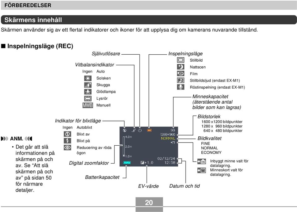 Vitbalansindikator Ingen Indikator för blixtläge Ingen Autoblixt Blixt av Blixt på Självutlösare Auto Solsken Skugga Glödlampa Lysrör Manuell Reducering av röda ögon Digital zoomfaktor