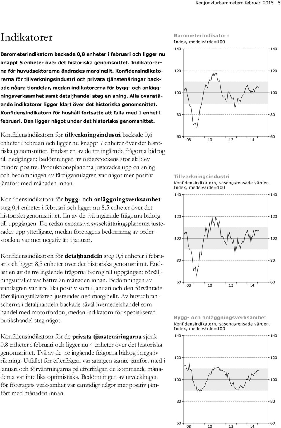 Konfidensindikatorerna för tillverkningsindustri och privata tjänstenäringar backade några tiondelar, medan indikatorerna för bygg- och anläggningsverksamhet samt detaljhandel steg en aning.