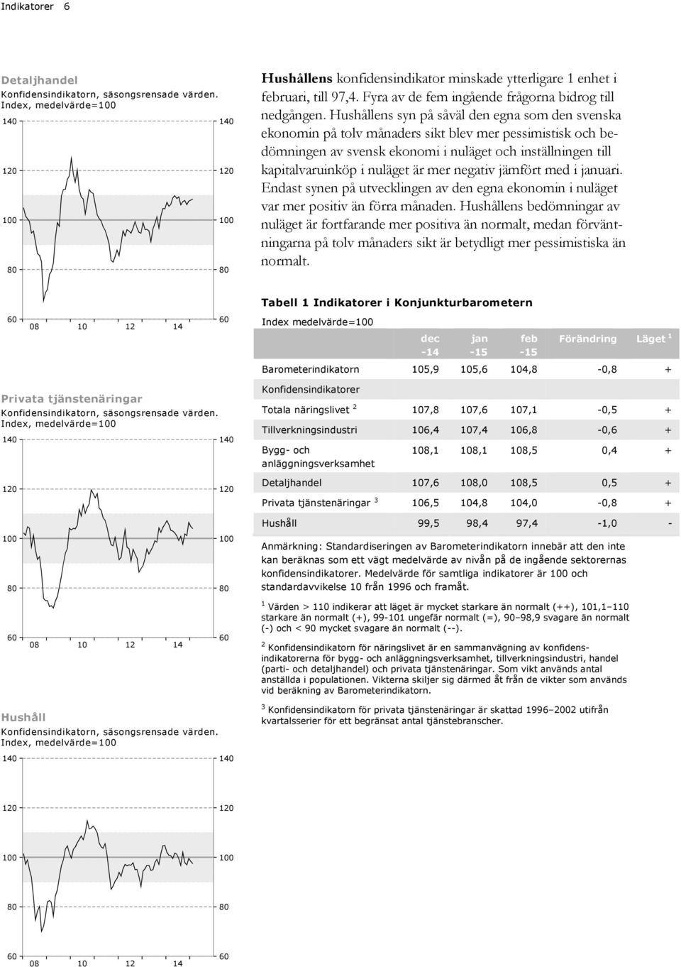 ens syn på såväl den egna som den svenska ekonomin på tolv månaders sikt blev mer pessimistisk och bedömningen av svensk ekonomi i nuläget och inställningen till kapitalvaruinköp i nuläget är mer