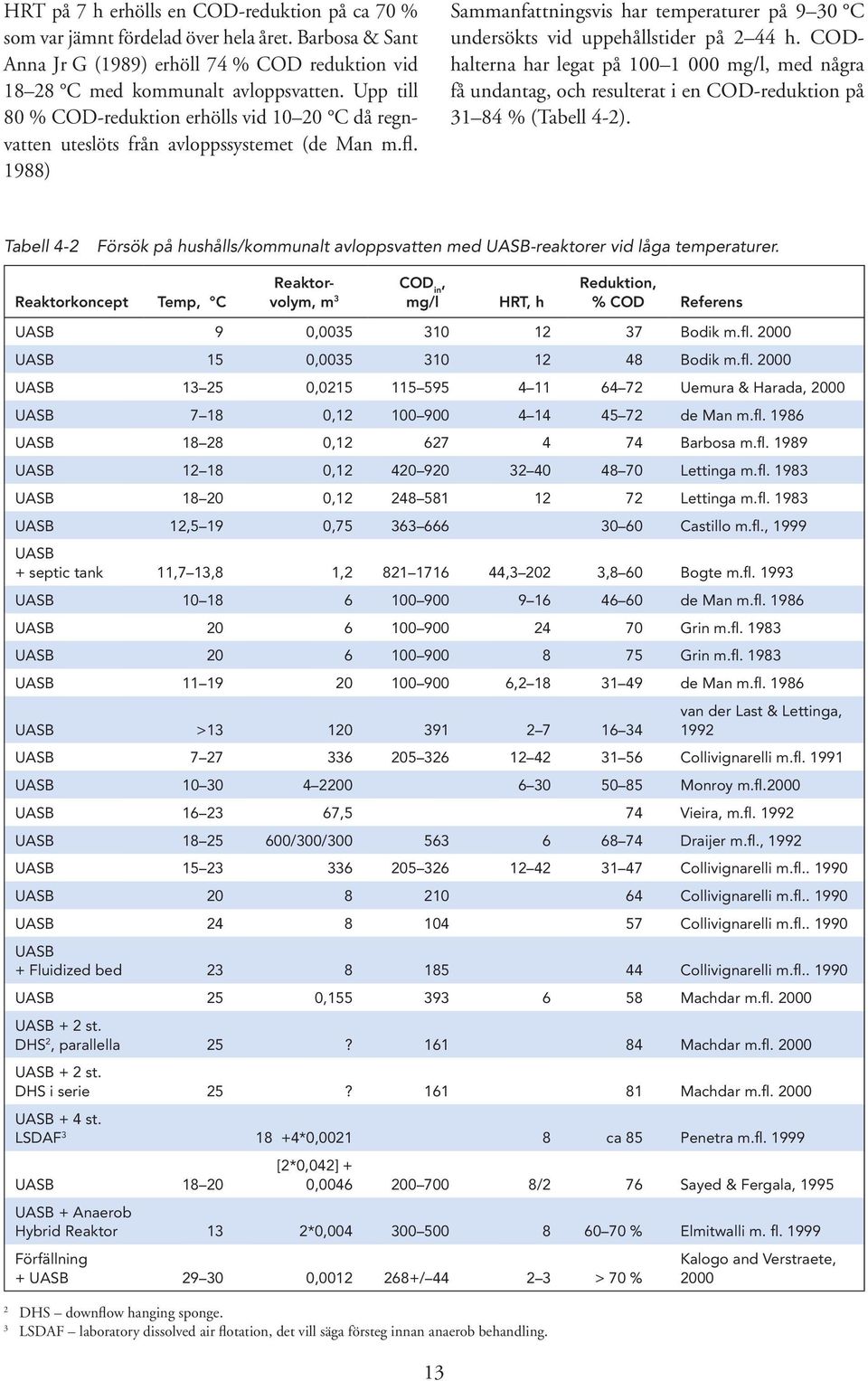 CODhalterna har legat på 100 1 000 mg/l, med några få undantag, och resulterat i en COD-reduktion på 31 84 % (Tabell 4 2).