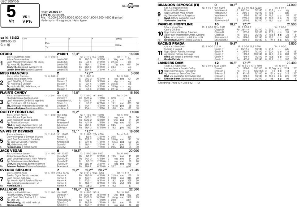 500 Tot: 11 1-1-0 1 Kolja e Smokin Yankee Landin S-E Ö 28/3-3 9/ 2100 d 10 ag c c 251 17 Uppf: Menhammar Stuteri AB, Ekerö Landin S-E Bs 7/4 -k 2/ 2140 k 22,4 g - - gdk Äg: Håce AB, Stockholm Landin