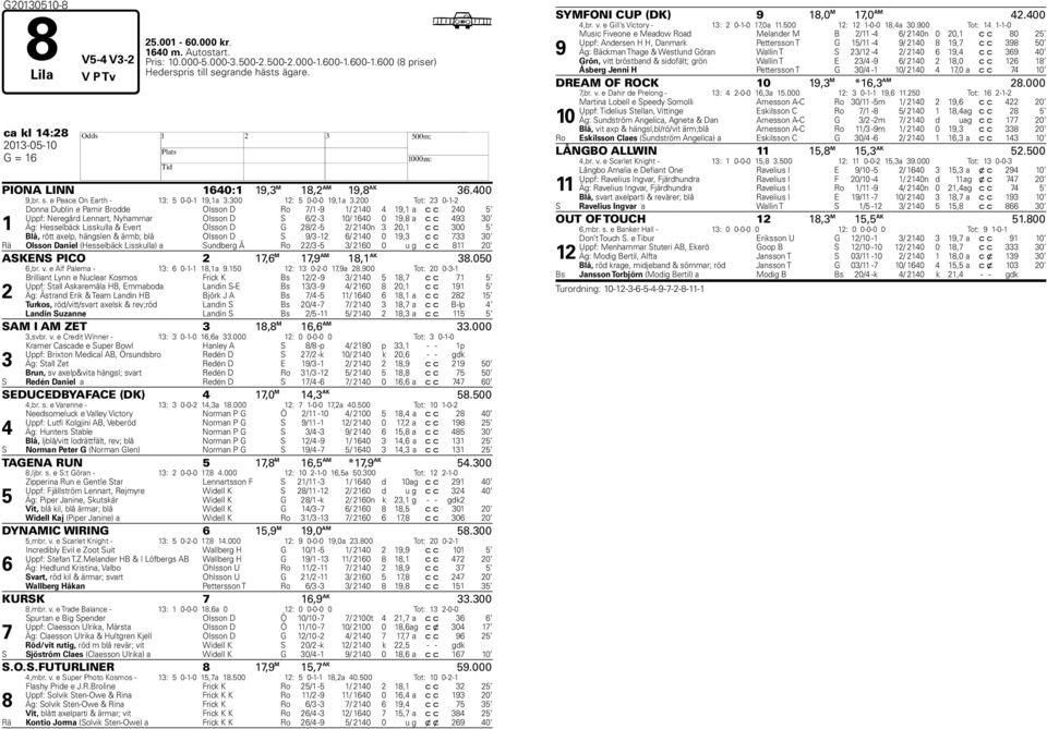 200 Tot: 23 0-1-2 1 Donna Dublin e Pamir Brodde Olsson D Ro 7/1-9 1/ 2140 4 19,1 a c c 240 5 Uppf: Neregård Lennart, Nyhammar Olsson D S 6/2-3 10/ 1640 0 19,8 a c c 493 30 Äg: Hesselbäck Lisskulla &