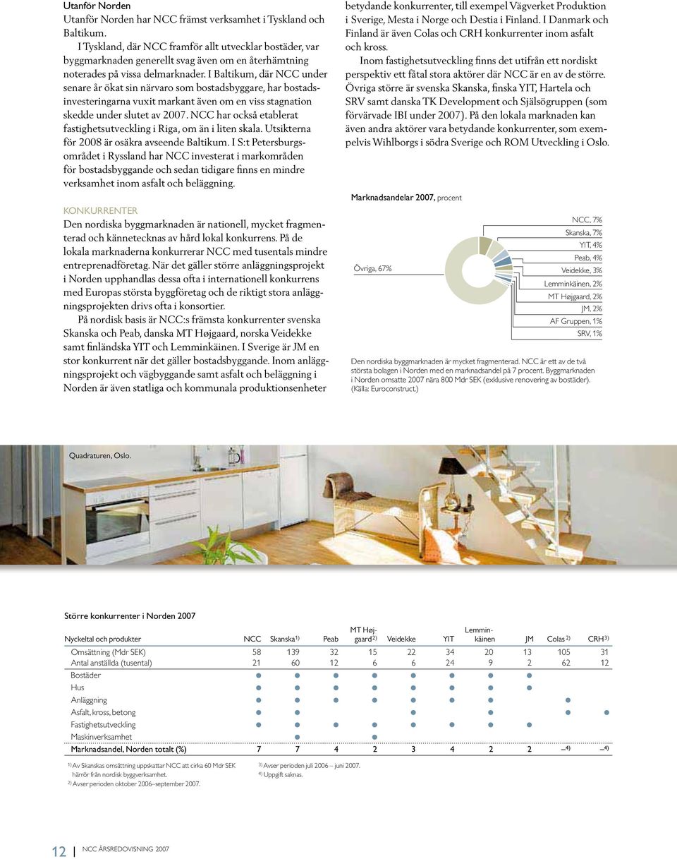 I Baltikum, där NCC under senare år ökat sin närvaro som bostadsbyggare, har bostadsinvesteringarna vuxit markant även om en viss stagnation skedde under slutet av 2007.