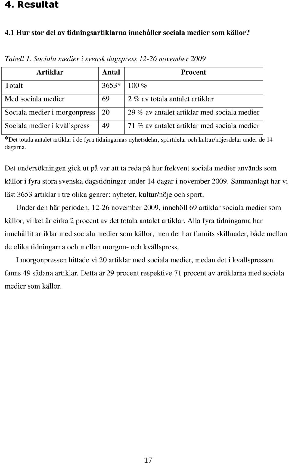 artiklar med sociala medier Sociala medier i kvällspress 49 71 % av antalet artiklar med sociala medier *Det totala antalet artiklar i de fyra tidningarnas nyhetsdelar, sportdelar och