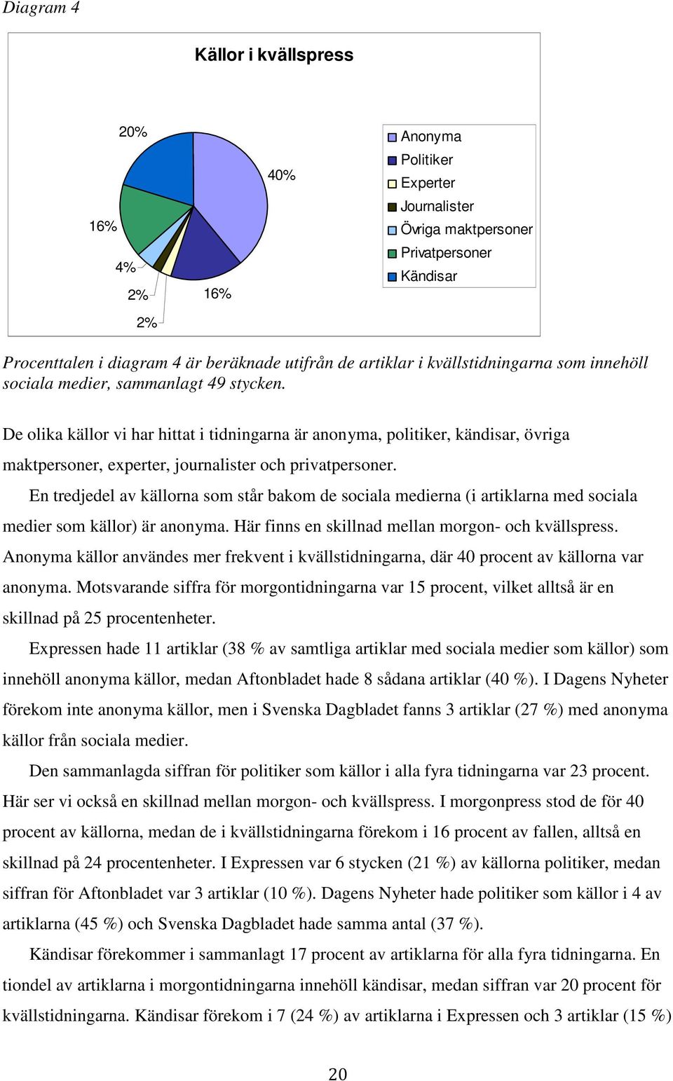 De olika källor vi har hittat i tidningarna är anonyma, politiker, kändisar, övriga maktpersoner, experter, journalister och privatpersoner.