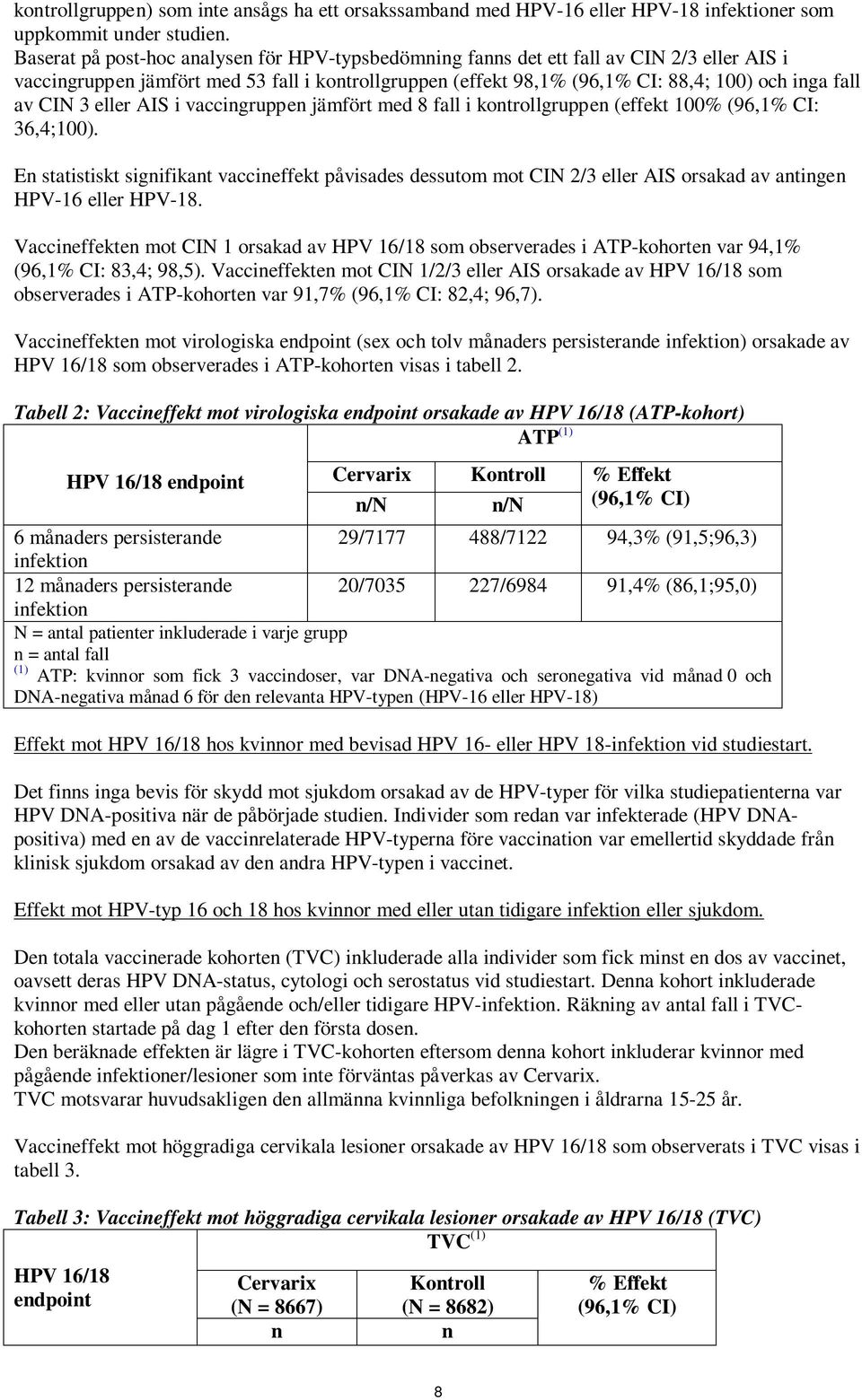 CIN 3 eller AIS i vaccingruppen jämfört med 8 fall i kontrollgruppen (effekt 100% (96,1% CI: 36,4;100).