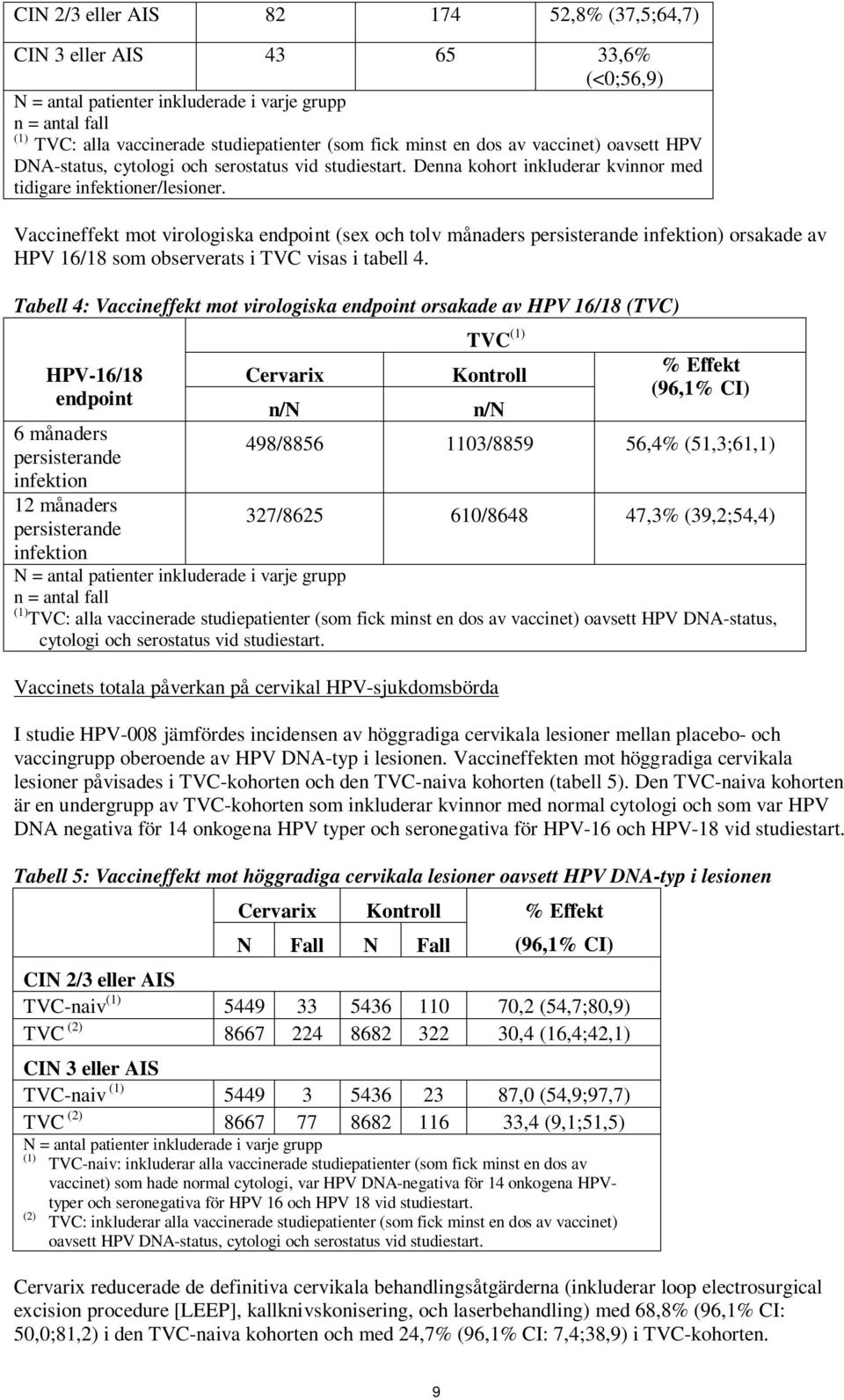 Vaccineffekt mot virologiska endpoint (sex och tolv månaders persisterande infektion) orsakade av HPV 16/18 som observerats i TVC visas i tabell 4.