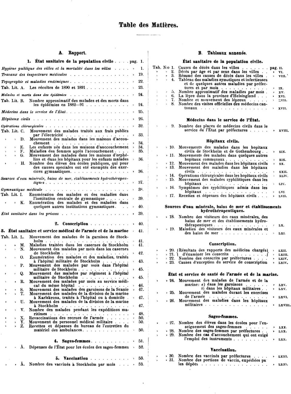 Nombre approximatif des malades et des morts dans les épidémies en 1882 91» 24. Médecins dans le service de l'état» 25. Hôpitaux civils» 26. Opérations chirurgicales» 32. Tab. Lit. C.