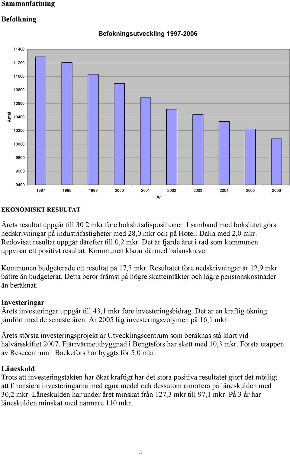 Redovisat resultat uppgår därefter till 0,2 mkr. Det är fjärde året i rad som kommunen uppvisar ett positivt resultat. Kommunen klarar därmed balanskravet.