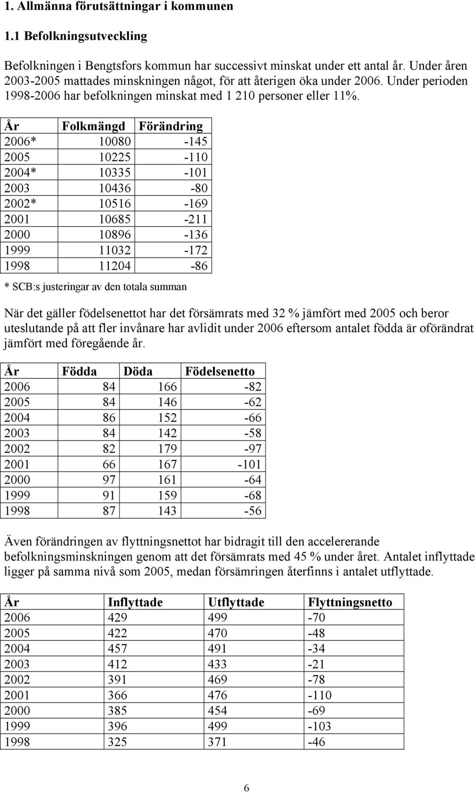 År Folkmängd Förändring 2006* 10080-145 2005 10225-110 2004* 10335-101 2003 10436-80 2002* 10516-169 2001 10685-211 2000 10896-136 1999 11032-172 1998 11204-86 * SCB:s justeringar av den totala