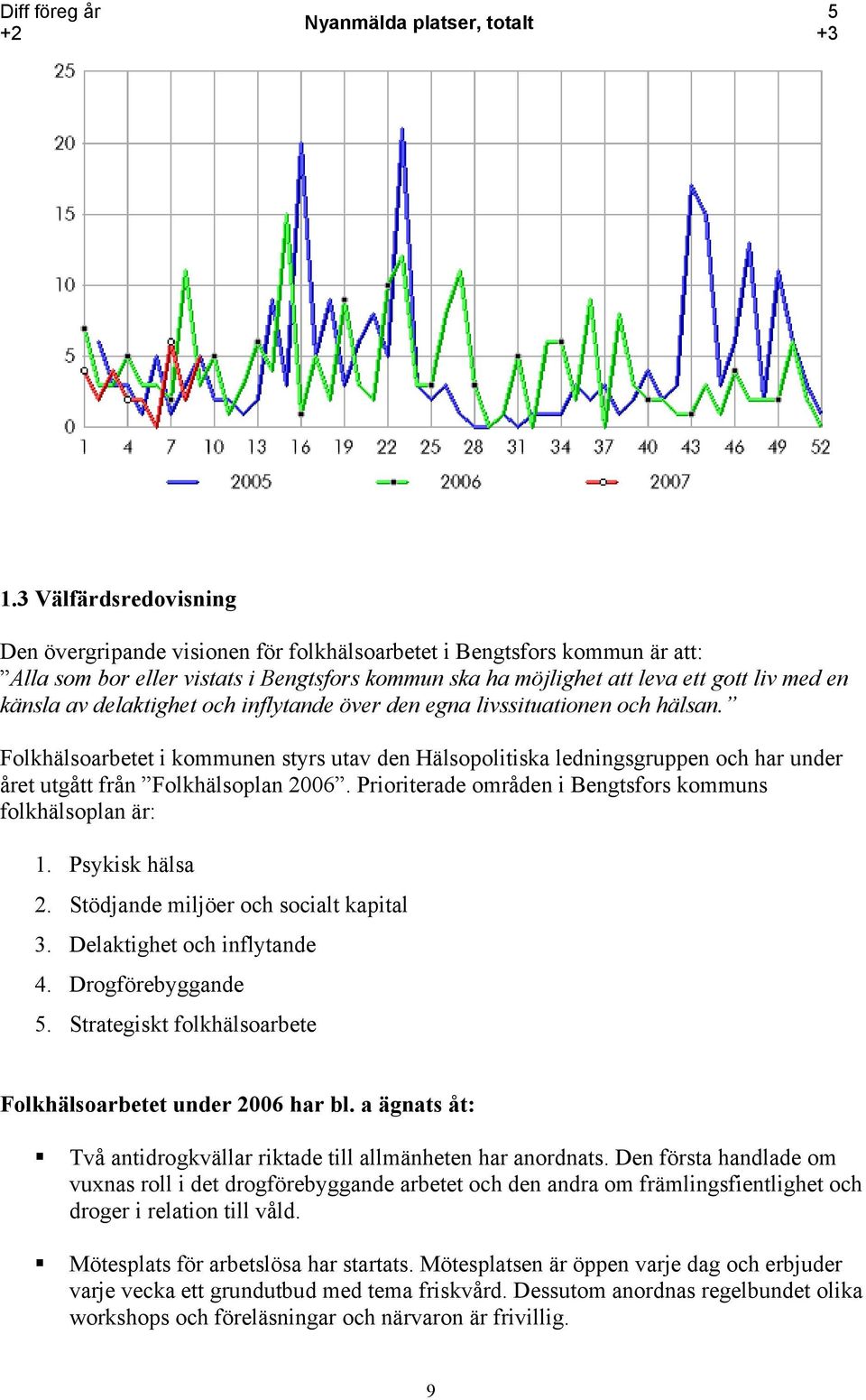 delaktighet och inflytande över den egna livssituationen och hälsan. Folkhälsoarbetet i kommunen styrs utav den Hälsopolitiska ledningsgruppen och har under året utgått från Folkhälsoplan 2006.