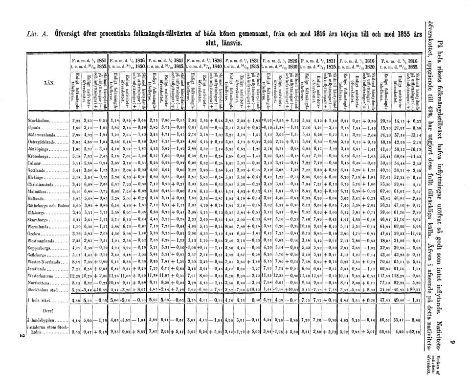 början till och med 1855 års slut, länsvis.