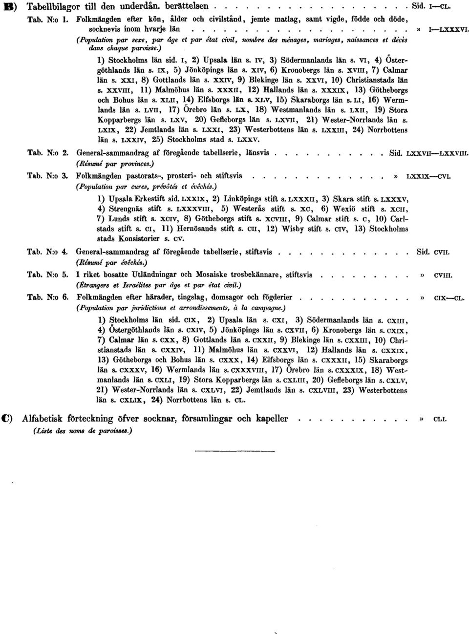 VI, 4) Östergöthlands län s. IX, 5) Jönköpings län s. XIV, 6) Kronobergs län s. XVIII, 7) Calmar län s. XXI, 8) Gottlands län s. XXIV, 9) Blekinge län s. XXVI, 10) Christianstads län s.