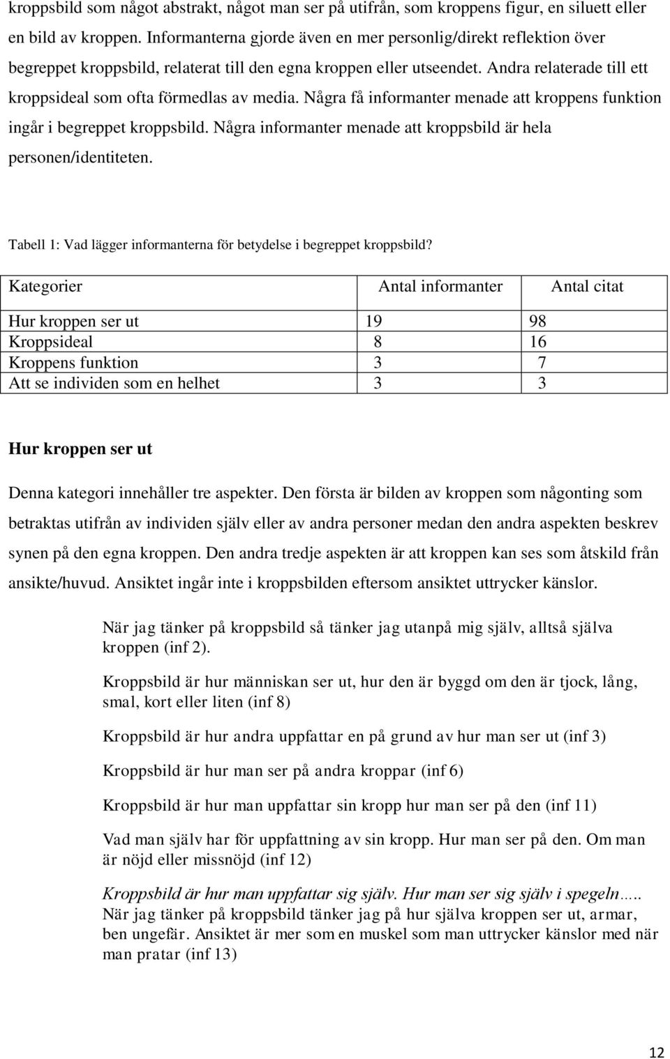 Andra relaterade till ett kroppsideal som ofta förmedlas av media. Några få informanter menade att kroppens funktion ingår i begreppet kroppsbild.