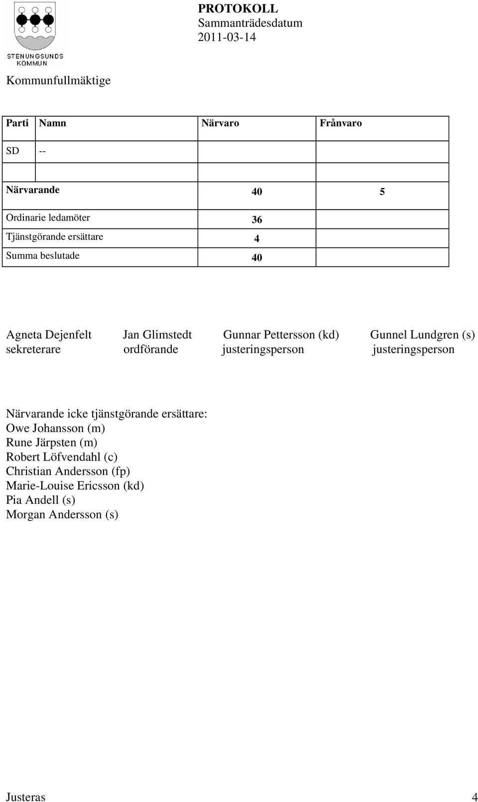 justeringsperson justeringsperson Närvarande icke tjänstgörande ersättare: Owe Johansson (m) Rune Järpsten (m)