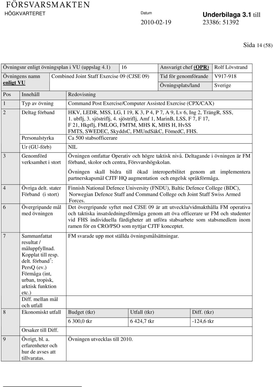 Exercise/Computer Assisted Exercise (CPX/CAX) 2 Deltag förband HKV, LEDR, MSS, LG, I 19, K 3, P 4, P 7, A 9, Lv 6, Ing 2, TrängR, SSS, 1. ubflj, 3. sjöstriflj, 4.