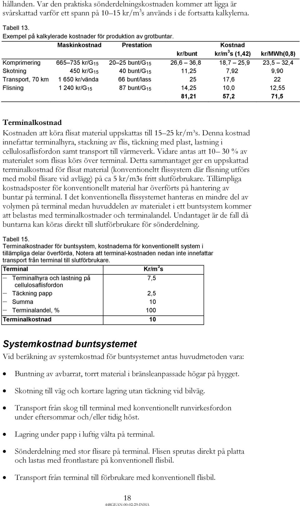 Maskinkostnad Prestation Kostnad kr/bunt kr/m 3 s (1,42) kr/mwh(0,8) Komprimering 665 735 kr/g 15 20 25 bunt/g 15 26,6 36,8 18,7 25,9 23,5 32,4 Skotning 450 kr/g 15 40 bunt/g 15 11,25 7,92 9,90