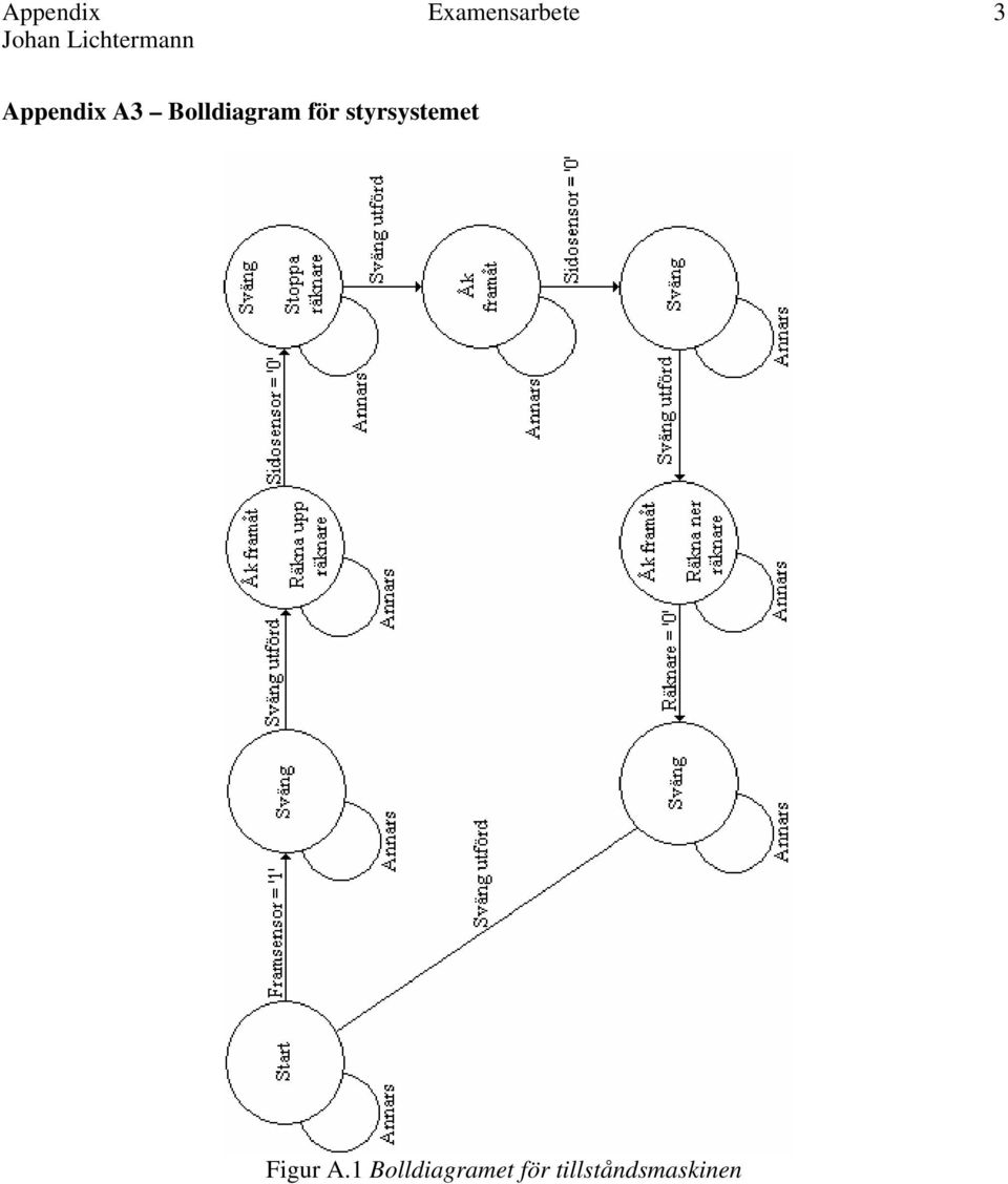 styrsystemet Figur A.