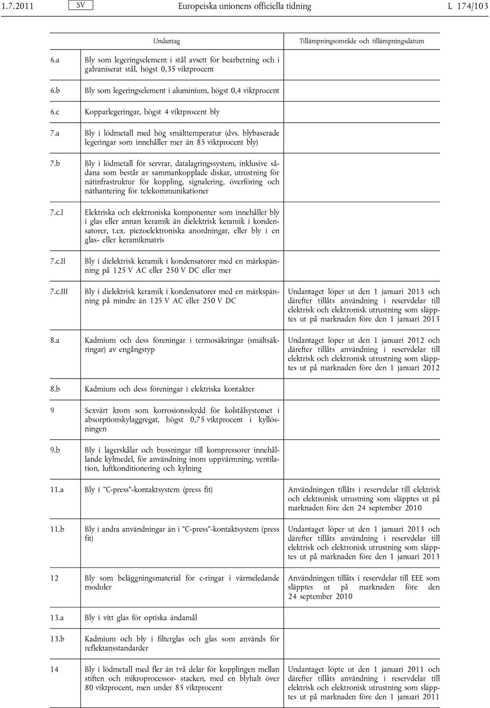 c Kopparlegeringar, högst 4 viktprocent bly 7.a Bly i lödmetall med hög smälttemperatur (dvs. blybaserade legeringar som innehåller mer än 85 viktprocent bly) 7.