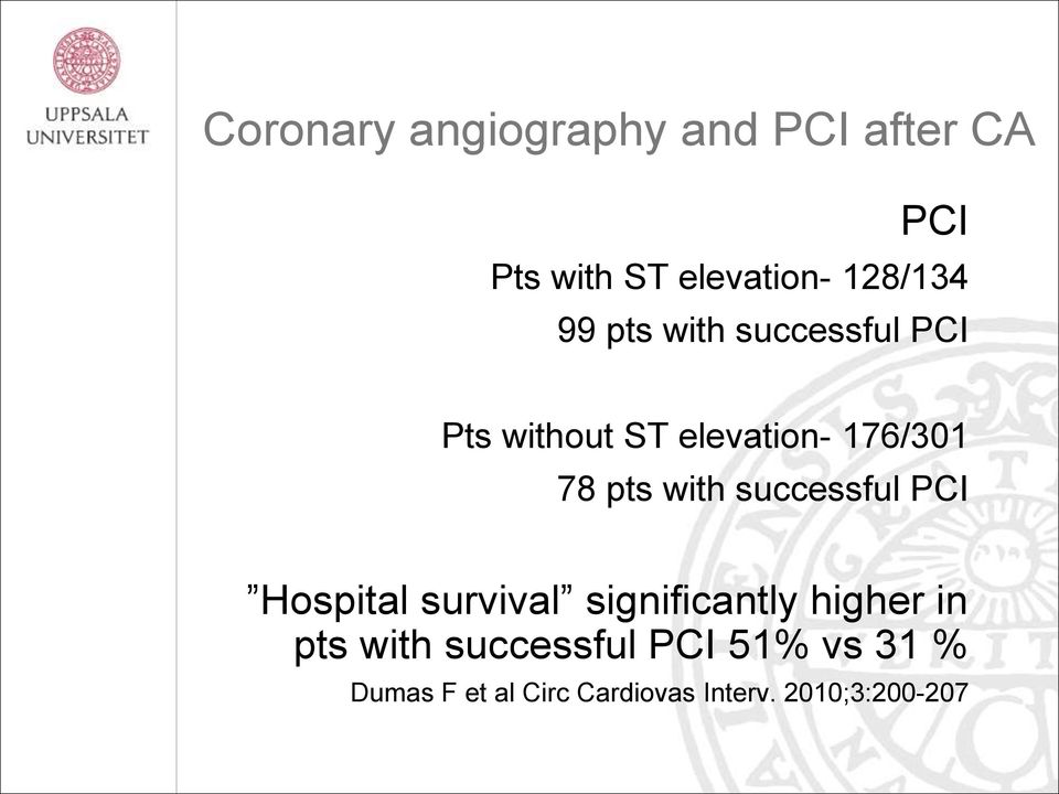 successful PCI Hospital survival significantly higher in pts with