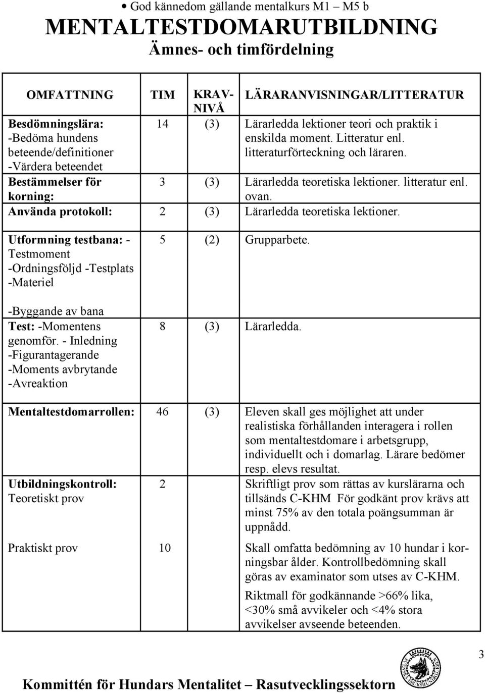 Bestämmelser för korning: Använda protokoll: 2 (3) Lärarledda teoretiska lektioner. 3 (3) Lärarledda teoretiska lektioner. litteratur enl. ovan.