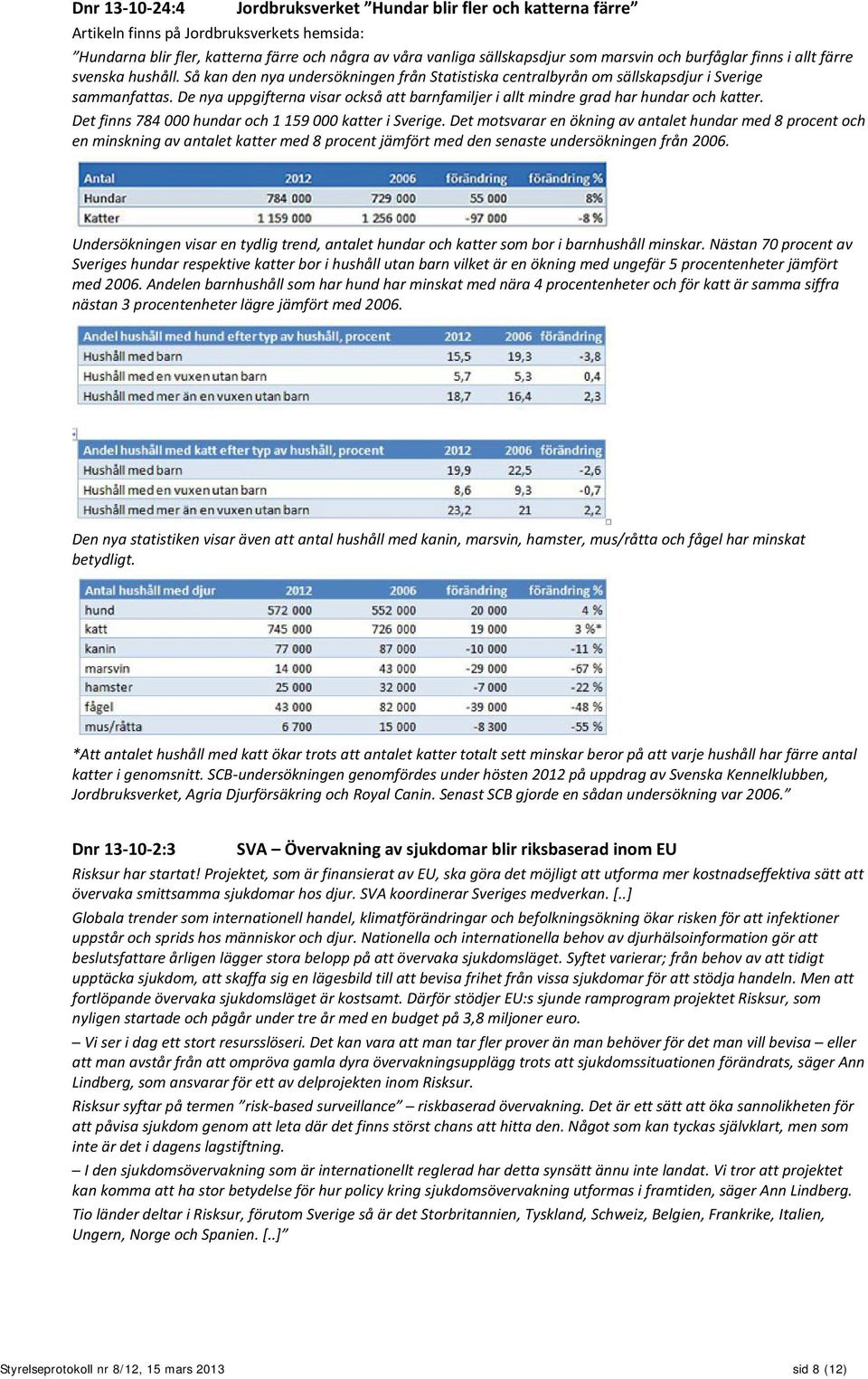 De nya uppgifterna visar också att barnfamiljer i allt mindre grad har hundar och katter. Det finns 784 000 hundar och 1 159 000 katter i Sverige.