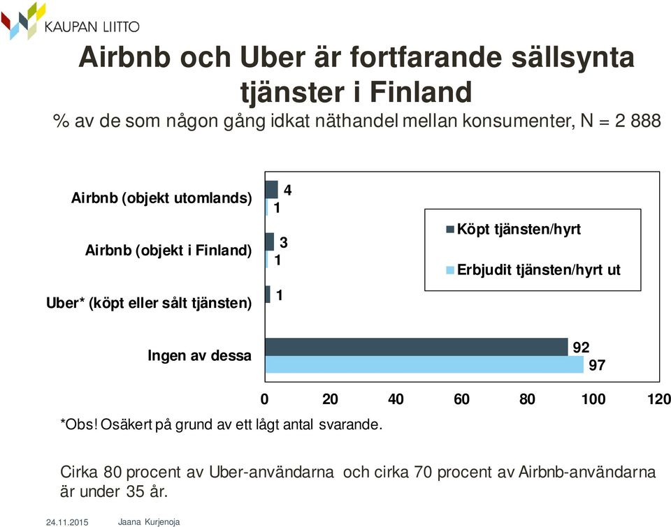 4 3 Köpt tjänsten/hyrt Erbjudit tjänsten/hyrt ut Ingen av dessa 92 97 *Obs!