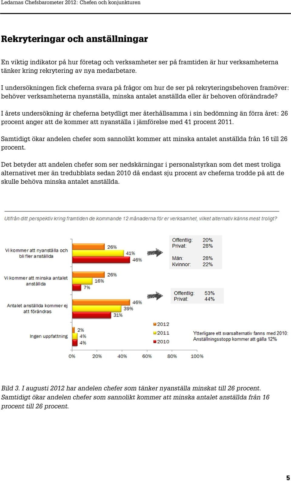 I årets undersökning är cheferna betydligt mer återhållsamma i sin bedömning än förra året: 26 procent anger att de kommer att nyanställa i jämförelse med 41 procent 2011.