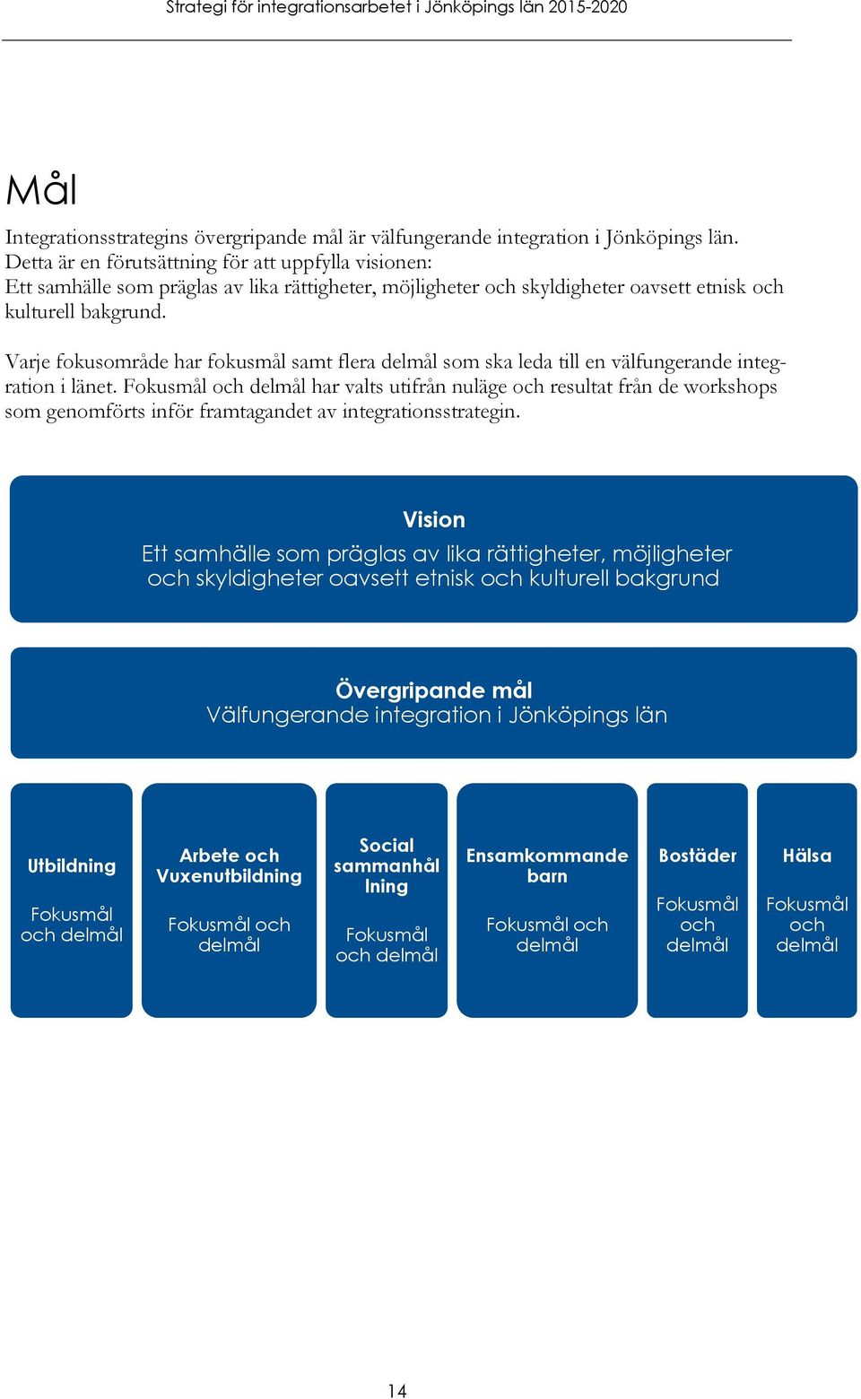 Varje fokusområde har fokusmål samt flera delmål som ska leda till en välfungerande integration i länet.