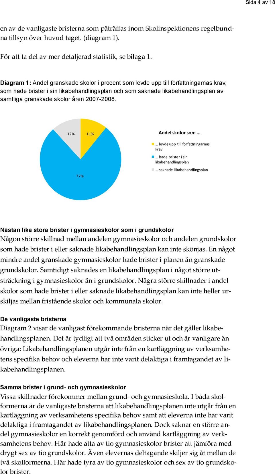 2007-2008. 12% 11% Andel skolor som... 77%... levde upp till författningarnas krav... hade brister i sin likabehandlingsplan.